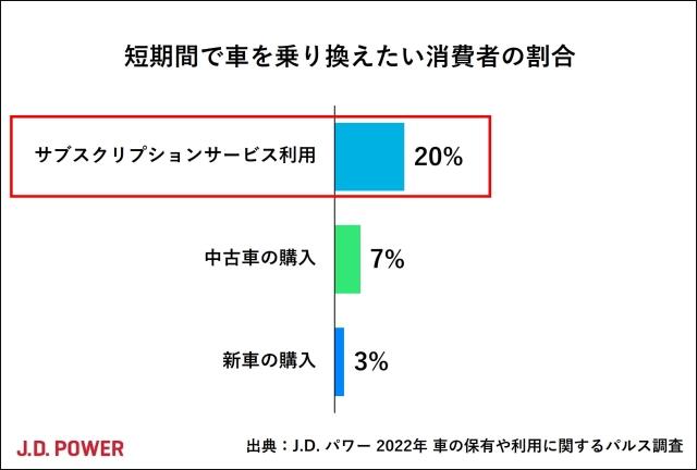 【中古】 テクストはどのように構成されるか 2022年 パルス調査：新車、中古車、サブスク…車の保有・利用について