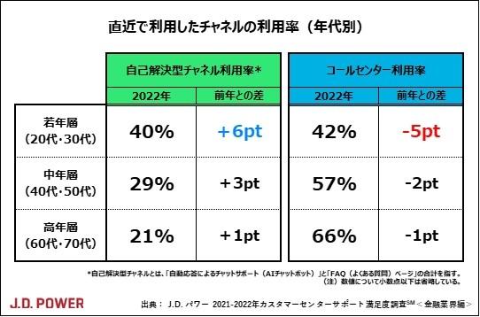 2022_JP_CCS_Financial_Chart_2