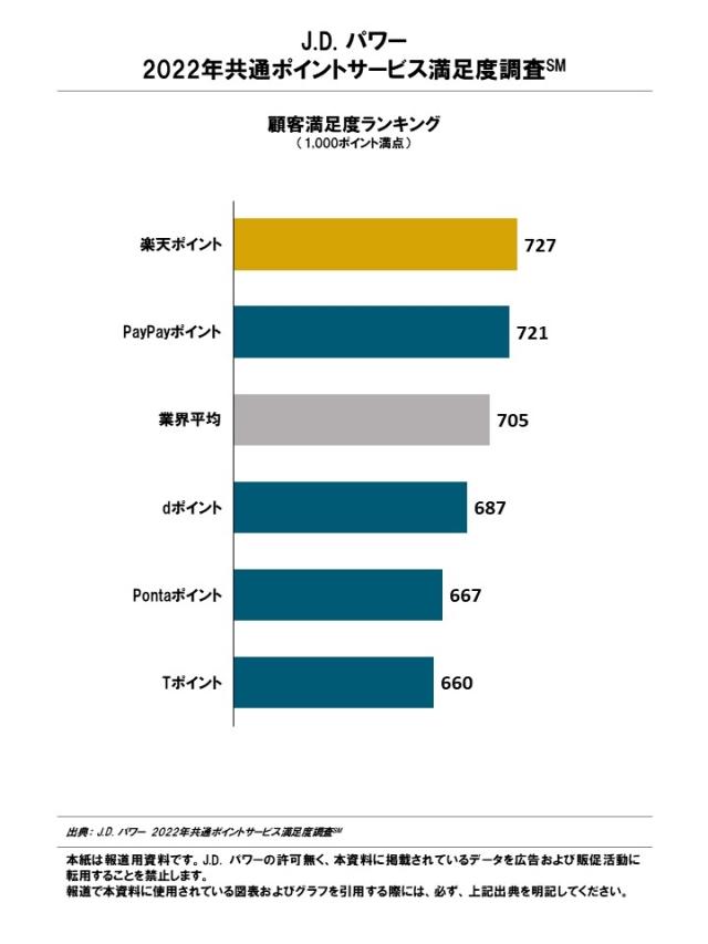 2022_JP_RewardProgram_Rankingchart