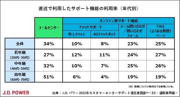 教育社トレーニングペーパー　確率・統計 教材・テキスト - 日本統計協会