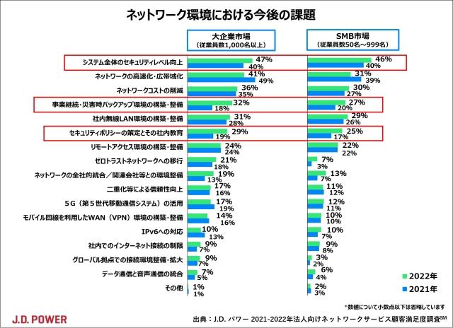 【CD】感動サービスが最高の顧客をつくる！ CD】感動サービスが最高の顧客をつくる！ 本