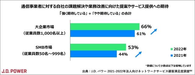 2022_Japan_Network_Service_chart_2