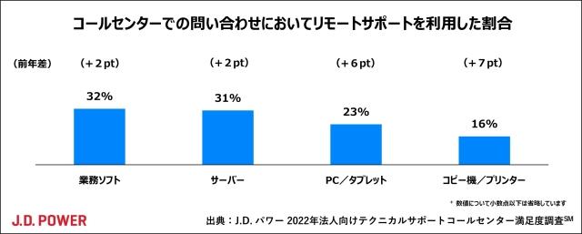 2022_Biz_TechCC_chart2