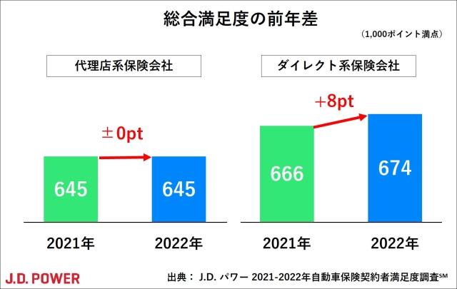 2022_JP_AIS_chart1