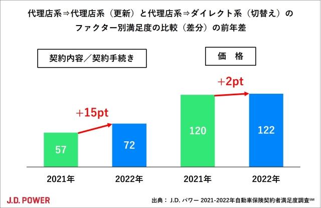 2022_JP_AIS_chart2