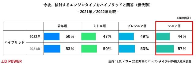 2022_JP_EV_chart2