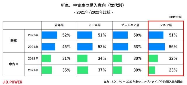 2022_JP_EV_chart3