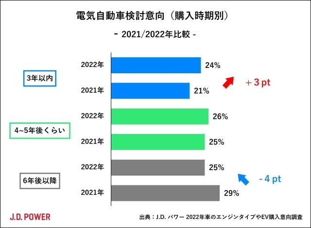 2022_JP_EV_chart5
