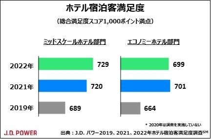 2022_JP_HotelGSI_chart1