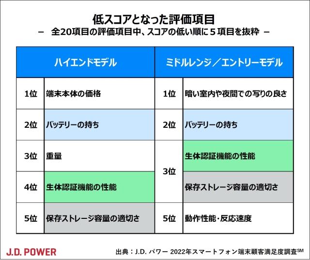 2022_JP_Smartphone_device_chart1