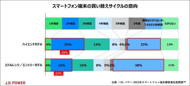 2022_JP_Smartphone_device_chart2