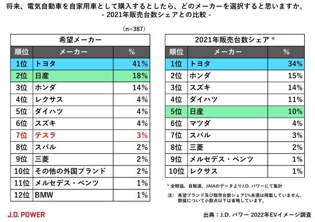chart1