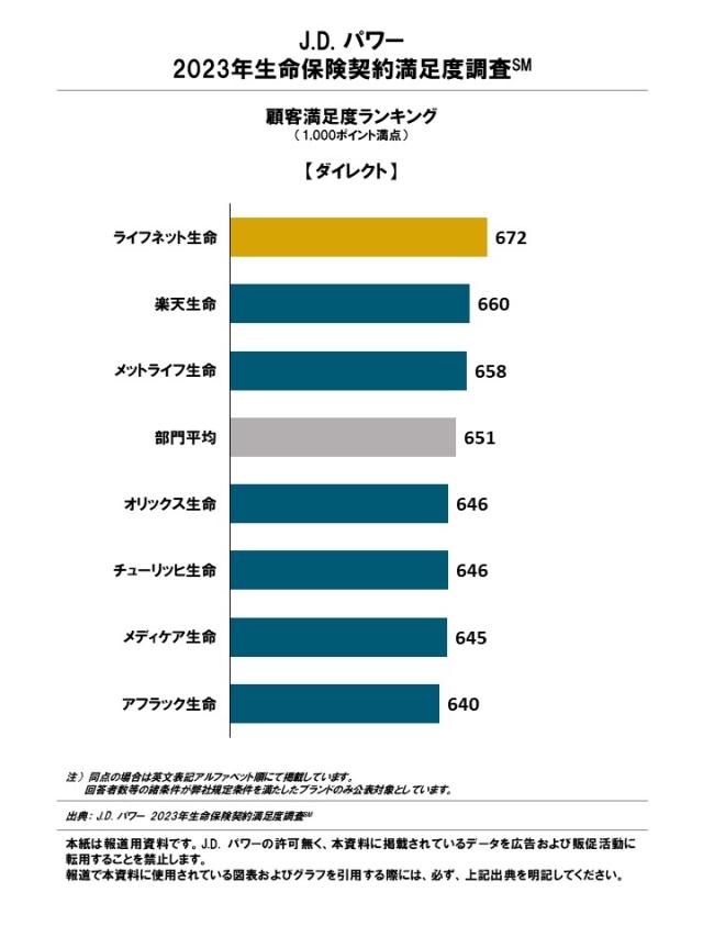 2023_LIS_Rankingchart3