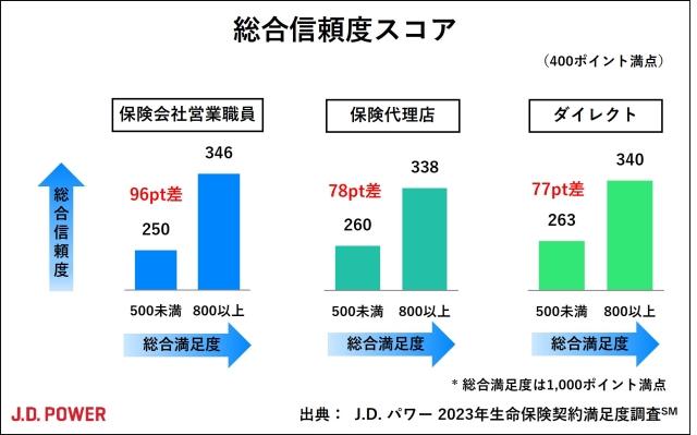 2023_LIS_chart３