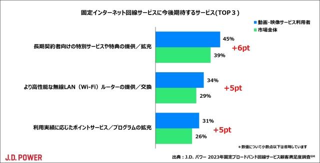 2023_wireline_chart2