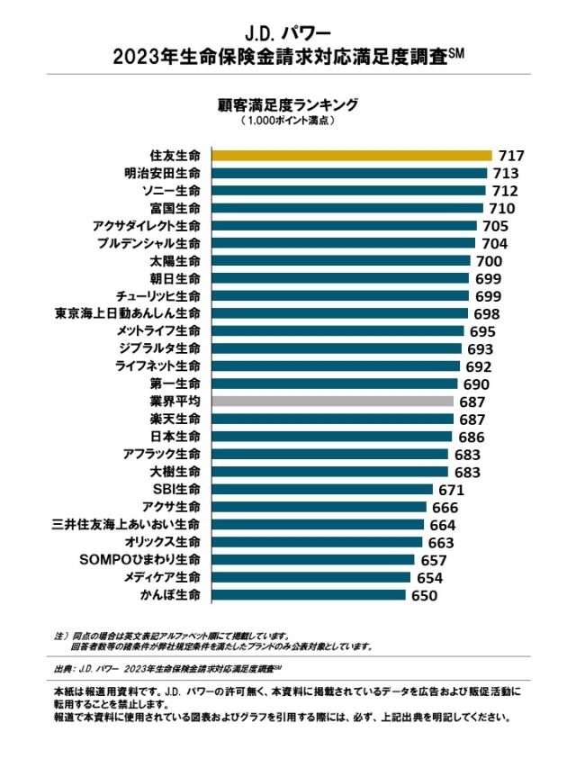 2023 LIS_Claim_Rankingchart