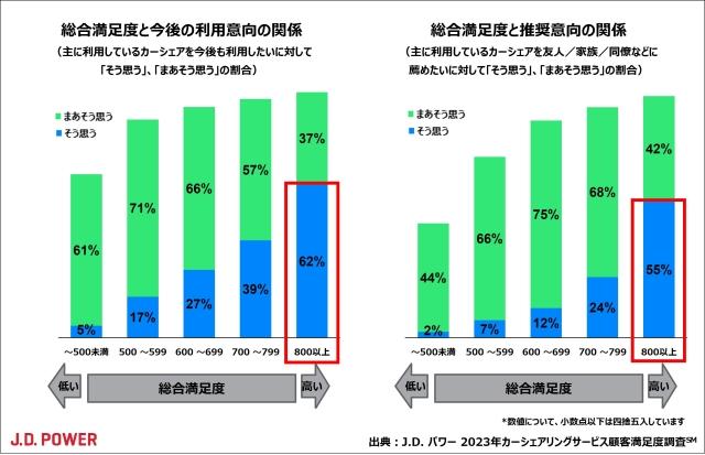 2023_Carsharing_chart2