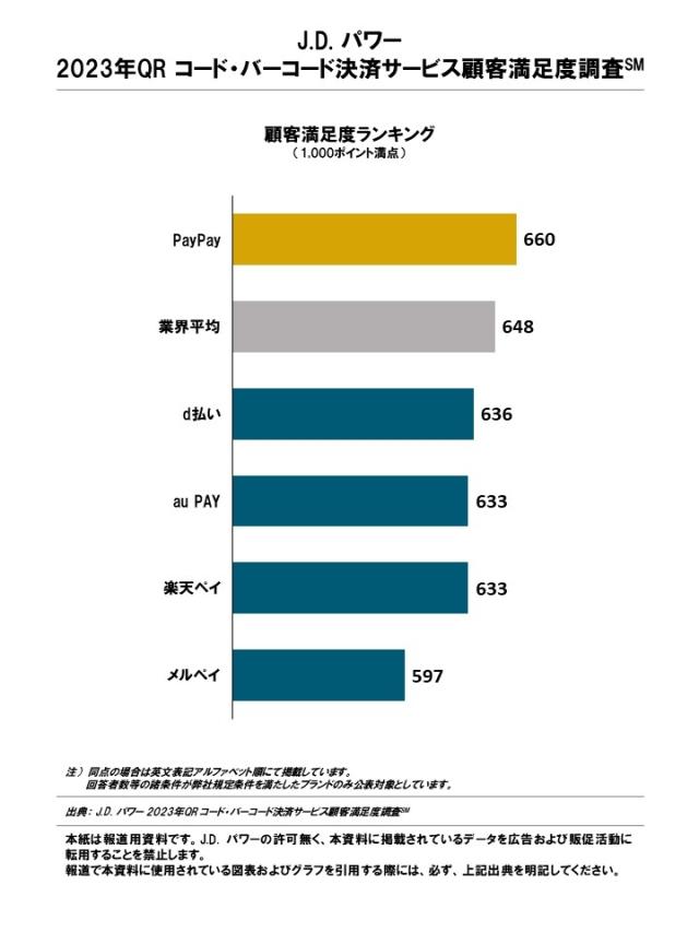 2023_QRCode_Rankingchart