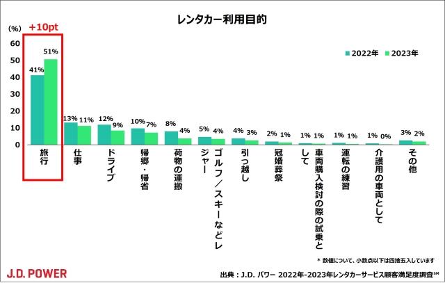 2023_Rentalcar_chart1