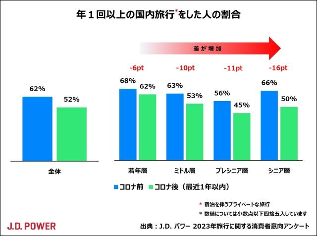 2023_Travel_Pulse_Vol1_chart1