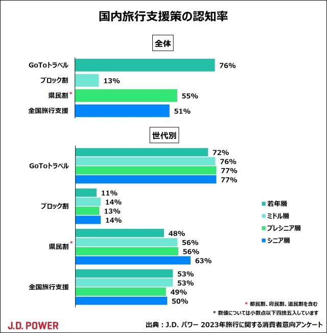 2023_Travel_Pulse_Vol1_chart2