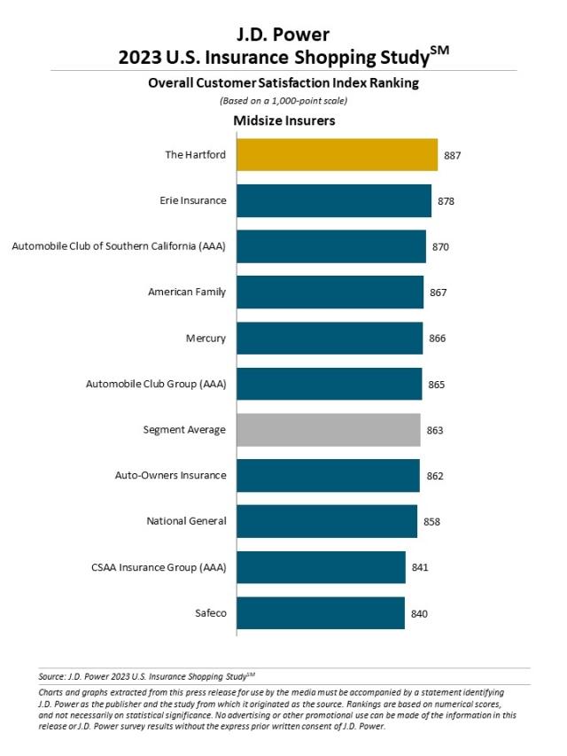 2023_US_Insurance_Rankingchart2