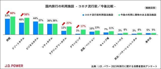 chart2