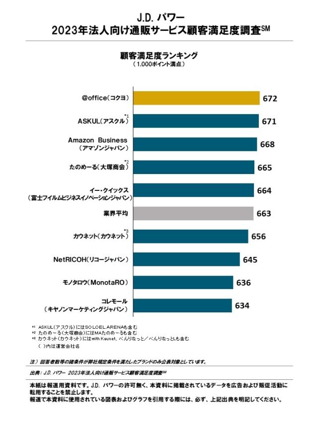 2023_OfficeSupply_Rankingchart