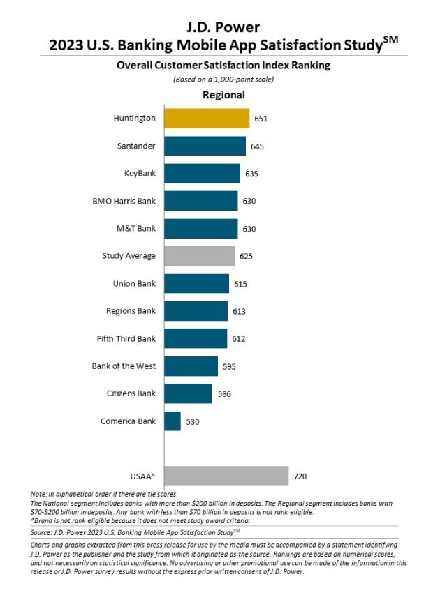 2023_US_Banking_CC_MobileApp_Rankingchart2