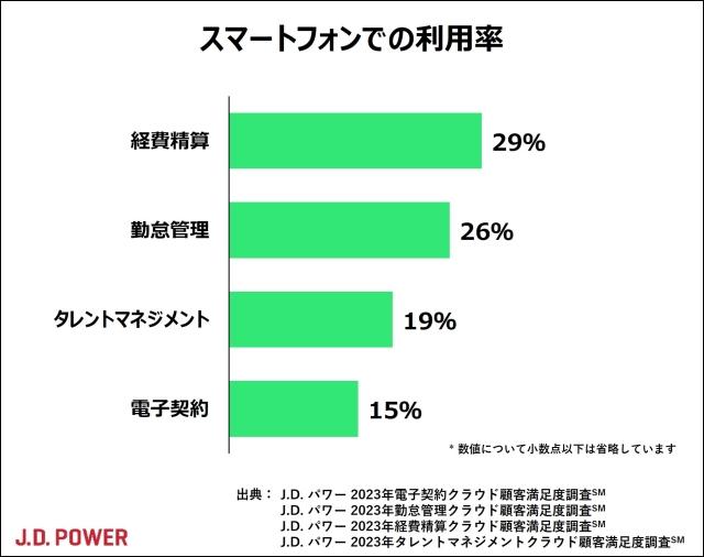 2023年電子契約クラウド顧客満足度調査／勤怠管理クラウド顧客