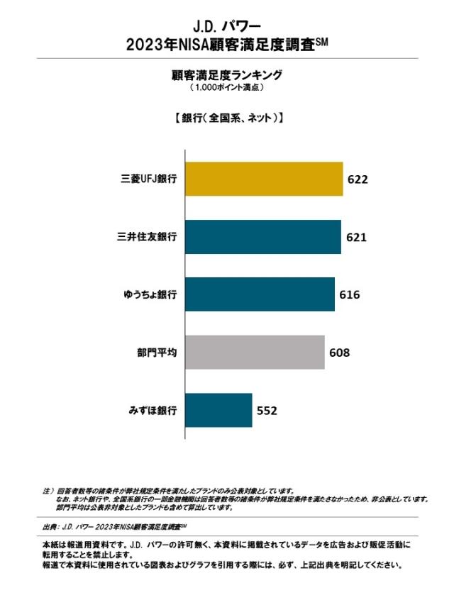 2023_NISA_Rankingchart1