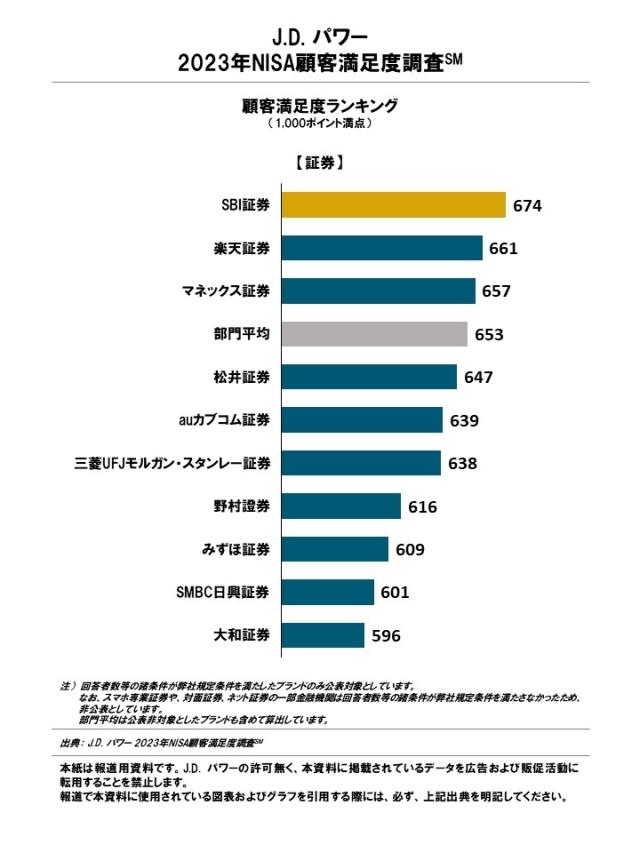 2023_NISA_Rankingchart2