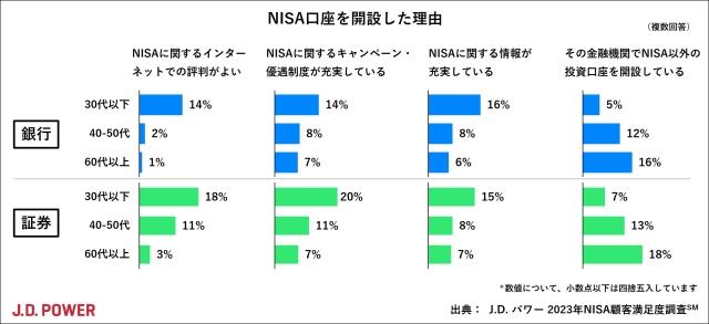 2023_NISA_chart