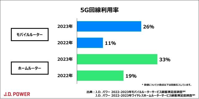 2023_Router_Service_chart1