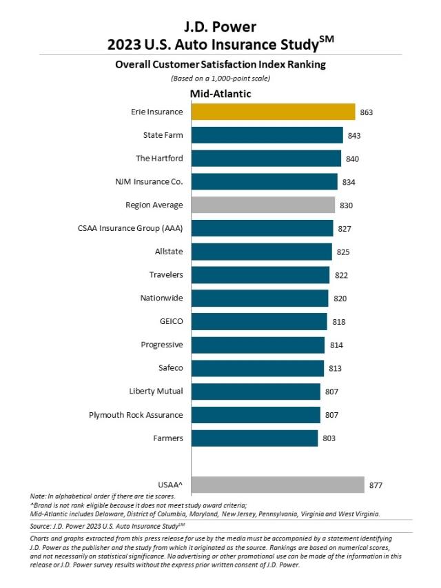 2023_US_AIS_Rankingchart4