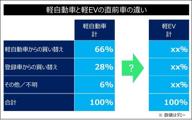 2023 Japan Mini-Car EV Quality and Satisfaction Study | J.D.