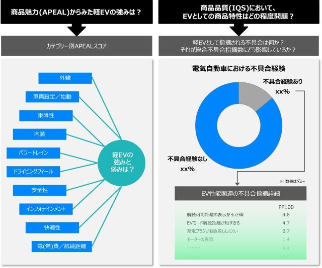 2023 Japan Mini-Car EV Quality and Satisfaction Study | J.D. Power