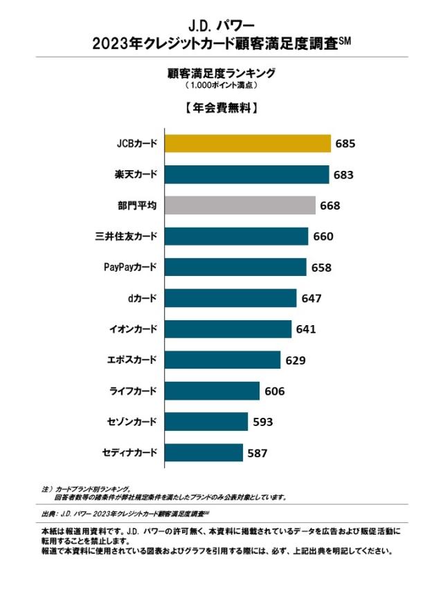 2023_Creditcard_Rankingchart4