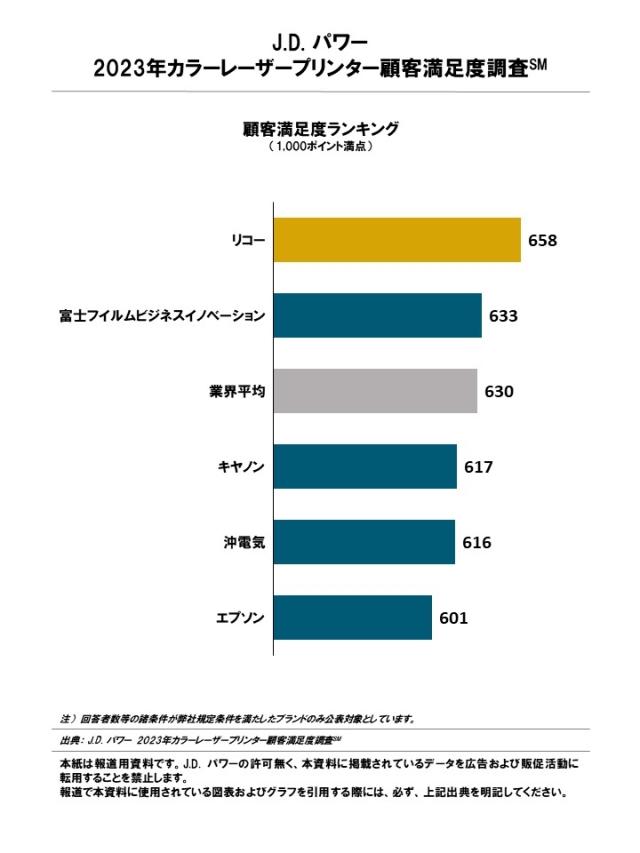 2023_Copier_Rankingchart3