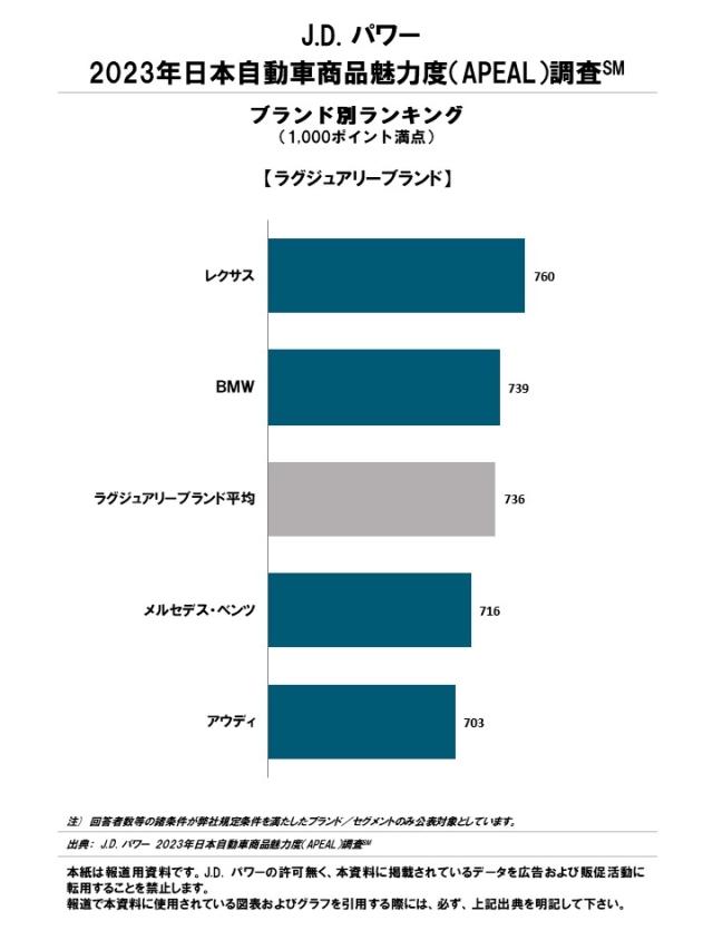 2023_Japan_APEAL_Rankingchart_J1