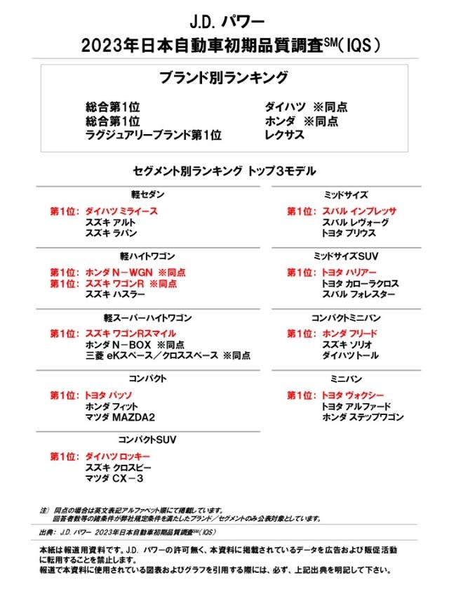 2023_Japan_IQS_Rankingchart_J3