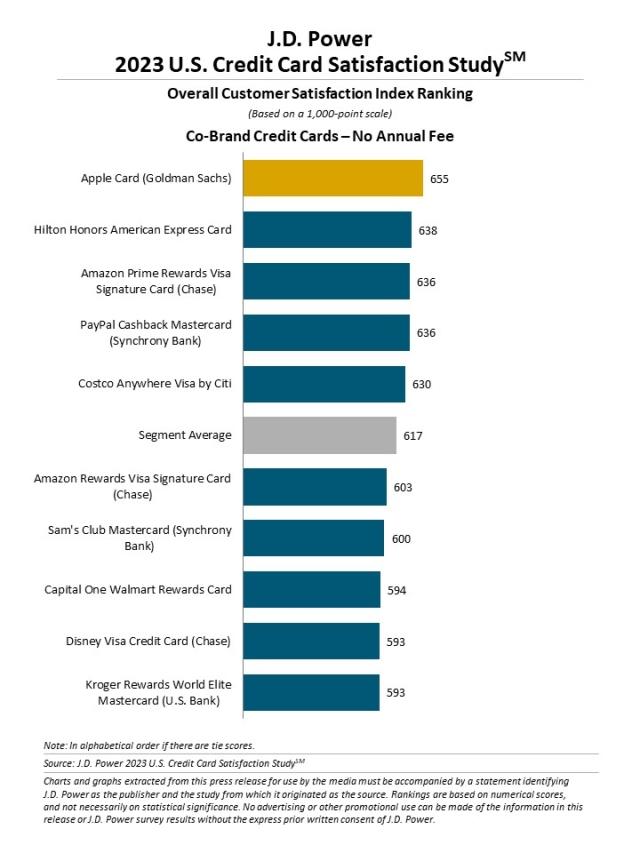 2023_US_Credit_Card_Rankingchart6