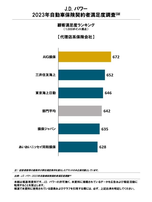 2023_AIS_Rankingchart1