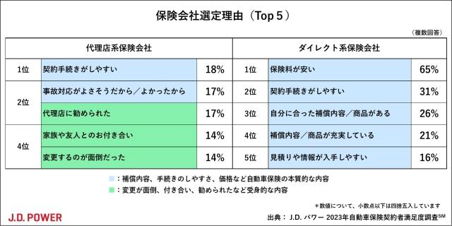 2023_AIS_chart1