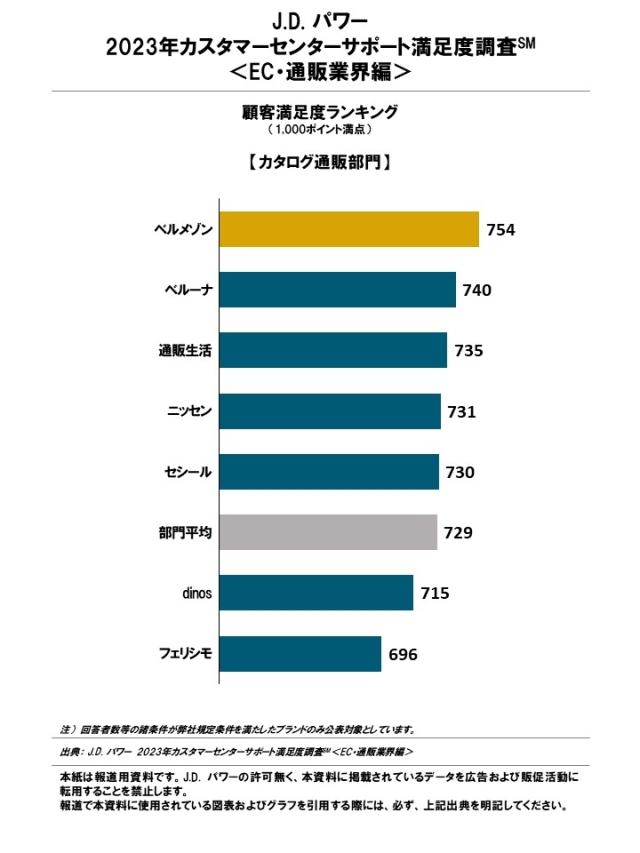 2023_CCC_EC_Rankingchart3