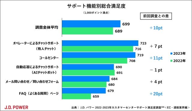 2023_CCC_EC_chart1