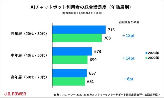 2023_CCSF_chart2