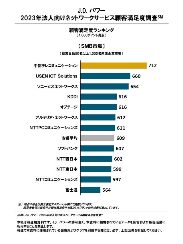 2023_NW_Rankingchart2