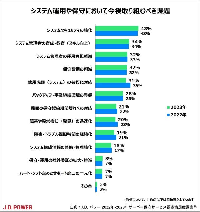 2023_Servers_chart