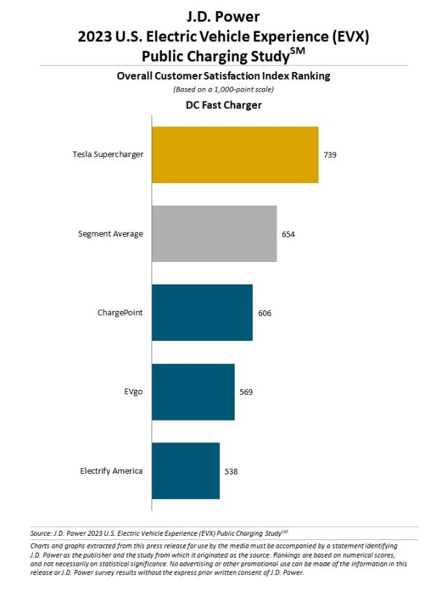 2023_US_EVX_PC_Rankingchart_2